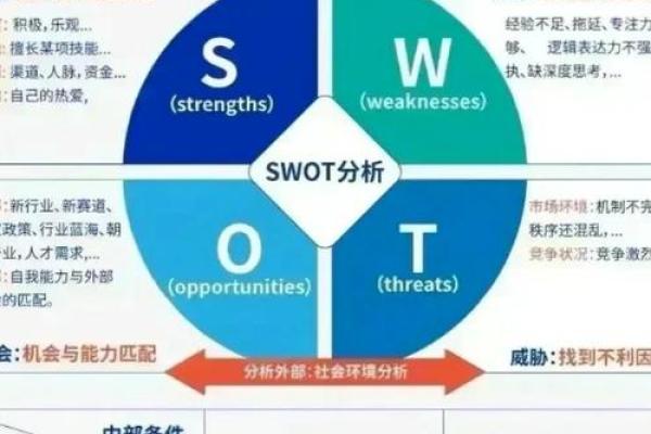 水命人为何在商务领域中占据优势？探索其潜在能力与机会