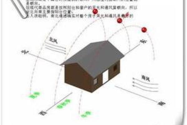 土命人居住房子的最佳选择及其命理解析