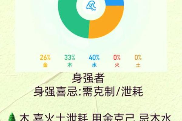 探究命理：命与五行的内在联系与深远影响