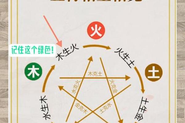 土命人士搭配命运的完美组合：探索最佳命理配对之道