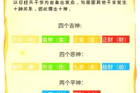 探秘女命八字中的天门：命理学的奥秘与启示