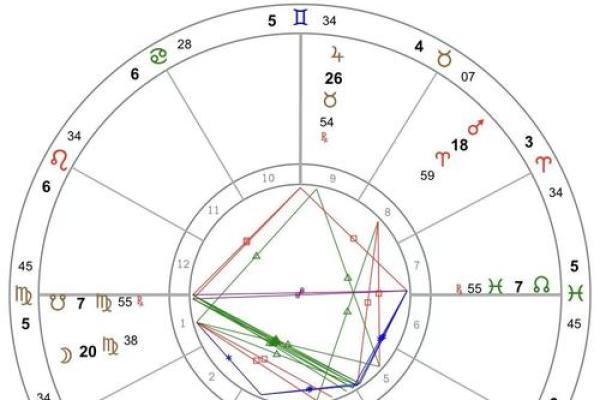 双子座命主星揭示：水星的神秘面纱与个性探索