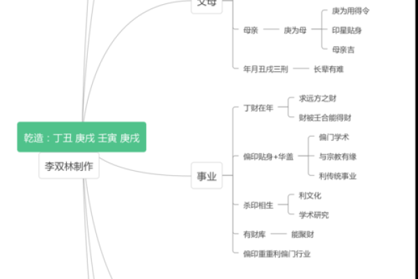 探索阳历4月25日出生者的命理特征与性格解析