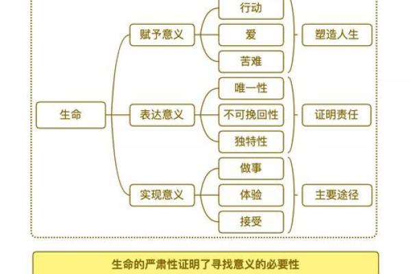 真命不如重命：如何寻找人生的真正意义与自我价值