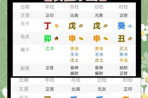 探索生辰八字中的和尚命格，揭示人生的另一种可能性