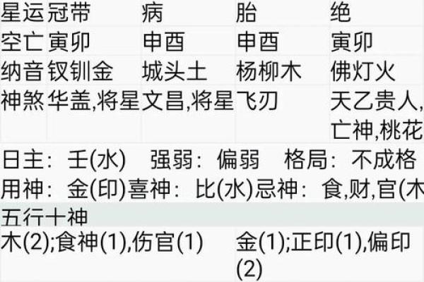 探索生辰八字中的和尚命格，揭示人生的另一种可能性