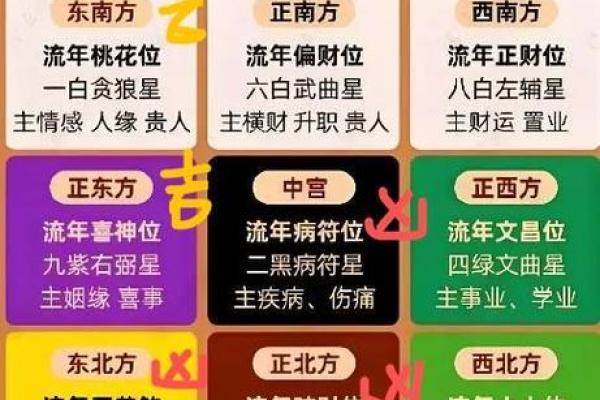 乙巳女命与男命的最佳配对，揭示感情美满秘诀！