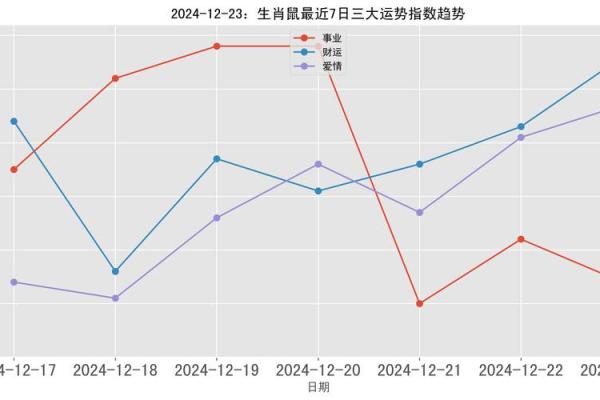 鼠年命格解析：生肖鼠的命理特点与未来运势