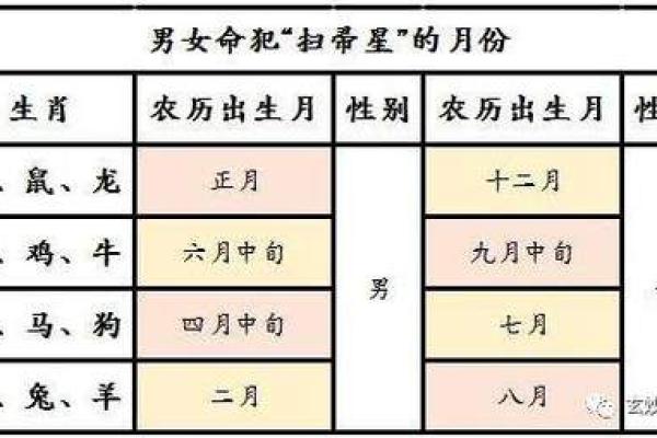 探索命理中的扫把星：如何辨别与化解不良命格