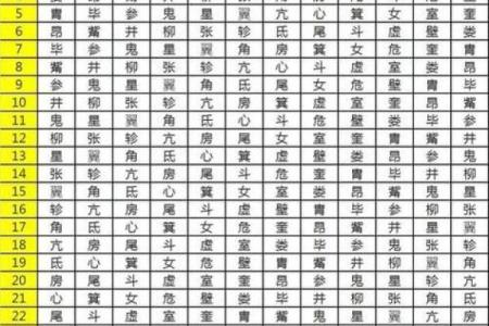 探究阴历1990年出生人的命运与性格特征