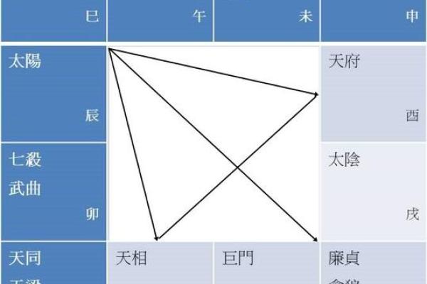 探秘女命命宫空宫：命运中的潜在机遇与挑战