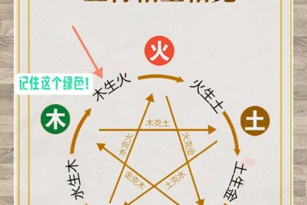 探索水命与金命婚姻的完美契合——解析两者之间的相配之道