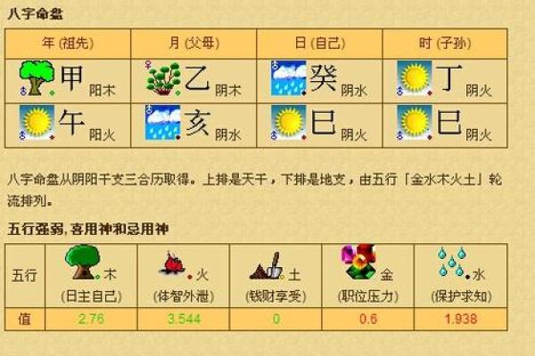 选择适合木命人的汽车五行属性解析