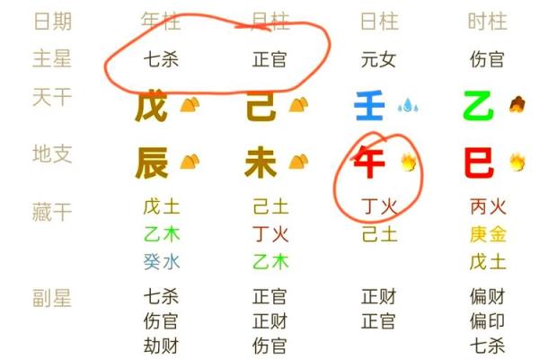 探秘八字中的秘密：如何判断女命是否无子孙？