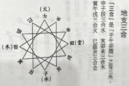 探索男命八字中申子辰合的深刻意义与生活启示