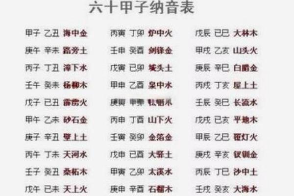 探秘生辰八字：火命之人特质与运势分析