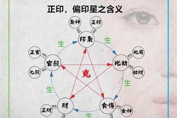 探秘男命偏印：象征、特征与人生影响解析