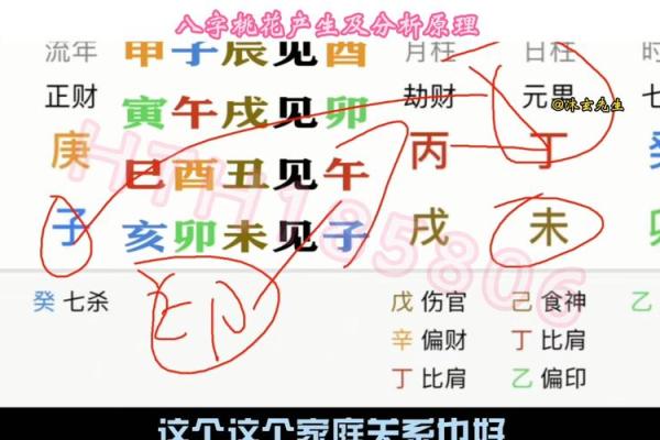 探秘桃花命：如何从八字看男人的魅力与爱情运势