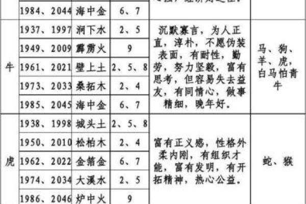 一九六三年出生女性的命运解析与生活智慧分享