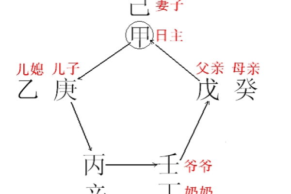 双女亢龙与癸命的奥秘：探索命理中的深层哲理