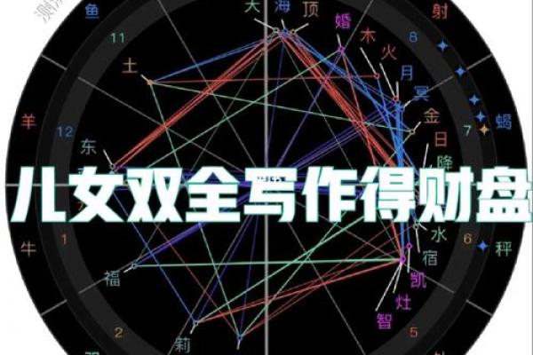 占星学中的命主飞10宫：揭示职业与社会地位的秘密