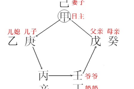 双女亢龙与癸命的奥秘：探索命理中的深层哲理