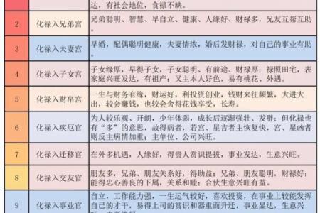 探索八字命理：时辰与金命、水命的奥秘