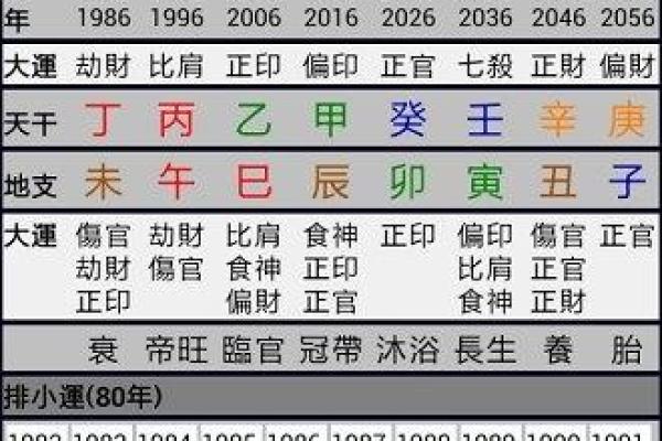 探秘三元八字命盘：了解人生轨迹的宇宙密码