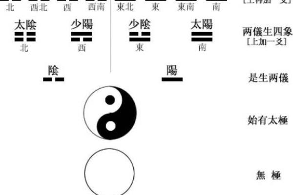 巽卦与震卦：阴风与雷鸣的命理之旅