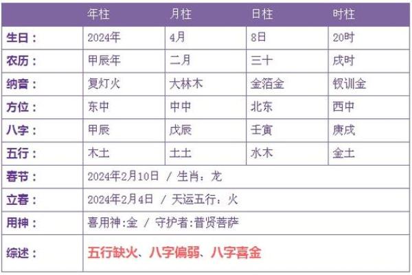 探索命运：解读2018年8月4日出生者的命理特点