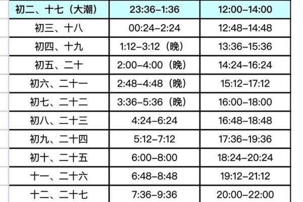 阴历7月14日出生的人命运分析及其性格特点