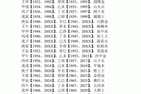 探索虎年出生者的命运与五行属性分析！