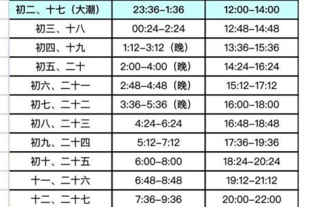 阴历7月14日出生的人命运分析及其性格特点