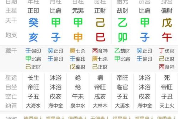 阴历农历五月初十的命理解析与人生启示