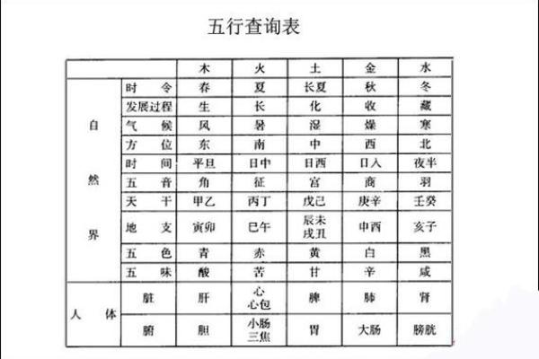 探索阴历3月23出生者的命理特点与性格特征