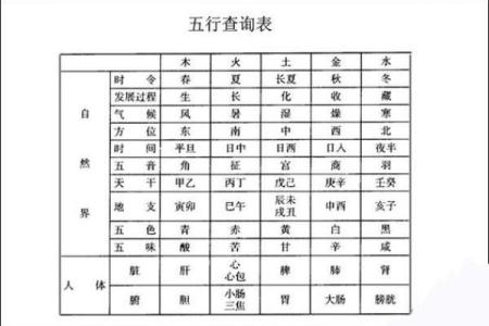 探索阴历3月23出生者的命理特点与性格特征