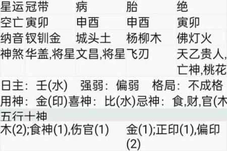 探索男命八字中日支暗合的深层意义与影响