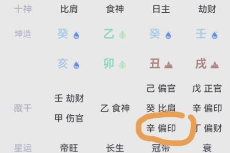 算八字：解读命格与命运的奥秘，探寻命较强的意义