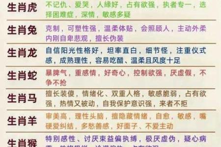 探寻阴历十二属相命理的奥秘：十二生肖的性格与命运解析