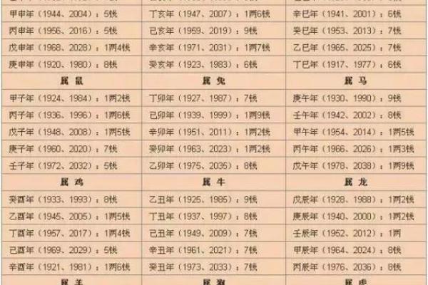 探寻1985年出生者的八字命格与命运解析