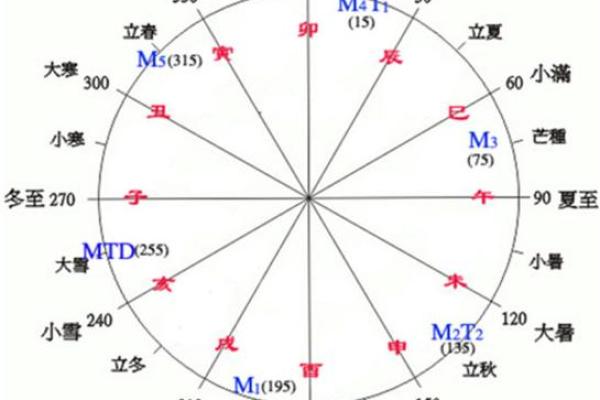 阳历4月23日出生者命理解析：命运之路与性格特征