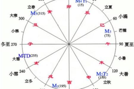 阳历4月23日出生者命理解析：命运之路与性格特征