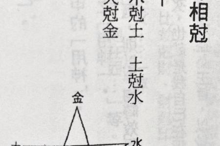 探秘：太阳火命与水命的相生相克关系