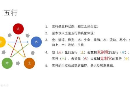 探寻五行之秘：你的命运与五行的神奇联系