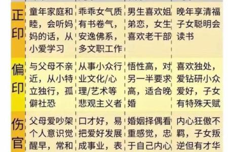 正官格命局女性特点与命理分析