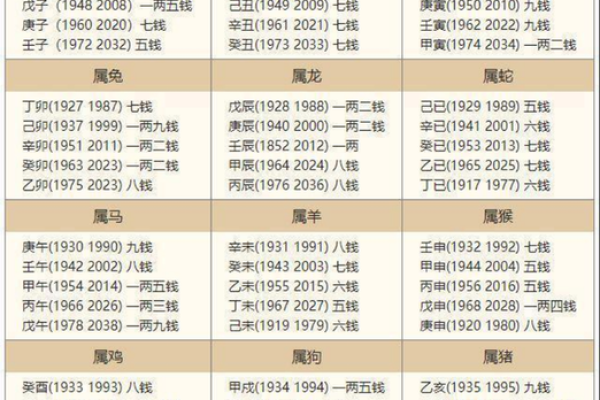 探秘命格：哪些命格注定能实现财富自由？