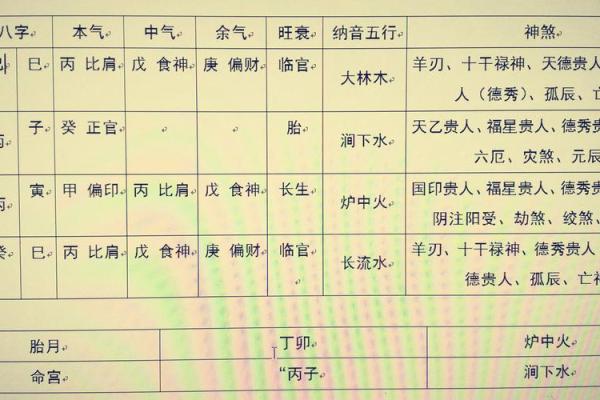 探秘八字偏弱男命：如何识别与提升人生运势