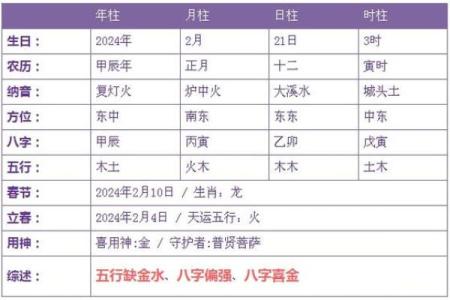 阴历十五号出生的人：命理解读与人生启示