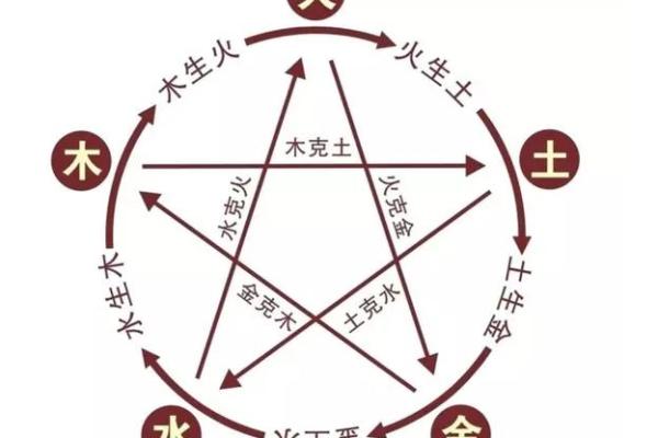 辛未路旁土命：最理想的配命搭配与解析