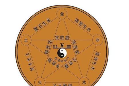 太阳火命：揭秘命理中的缺失与补充之道